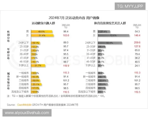 体育赛事成区域品牌营销核心平台
